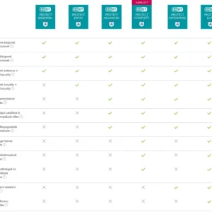 eset protect entry